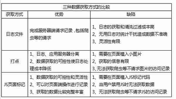 三个问题，解答如何进行网站流量管理？