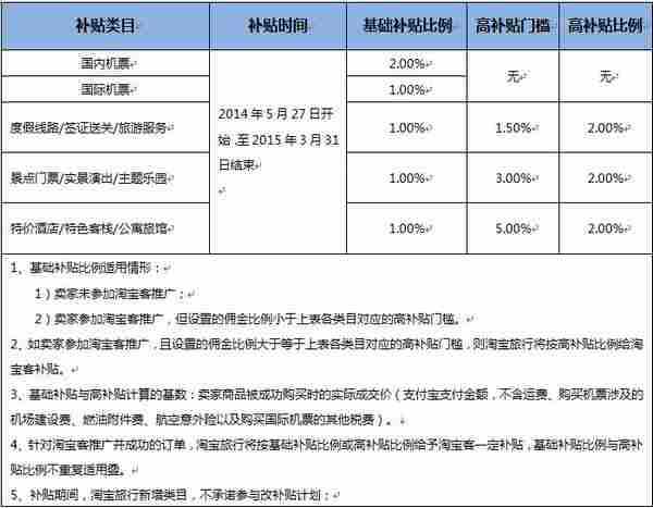 OTA市场开打流量争夺战  淘宝旅行开通全频道结算+三重补贴重奖淘客