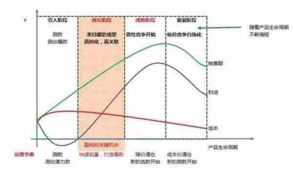 淘宝运营：搜索选款发现最会赚钱的宝贝