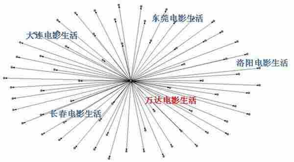 关于玛萨玛索官微定位与营销