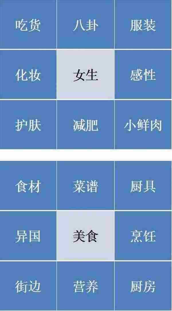 从0到1,开启新媒体运营的方法