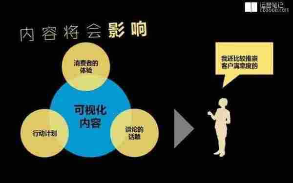 内容营销:如何打造持续输出的传播引擎?