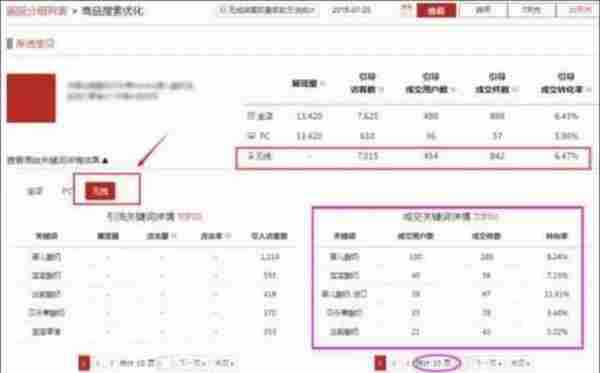手机淘宝精细化干“活”(上)