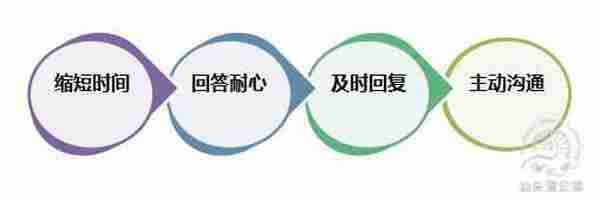 小客服,大作用
