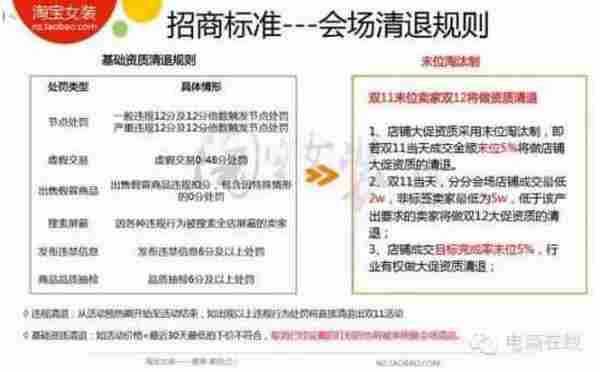 淘宝女装,品质与调性将是主打