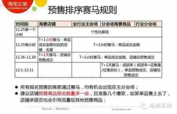 淘宝女装,品质与调性将是主打