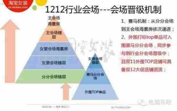 淘宝女装,品质与调性将是主打