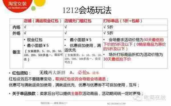 淘宝女装,品质与调性将是主打