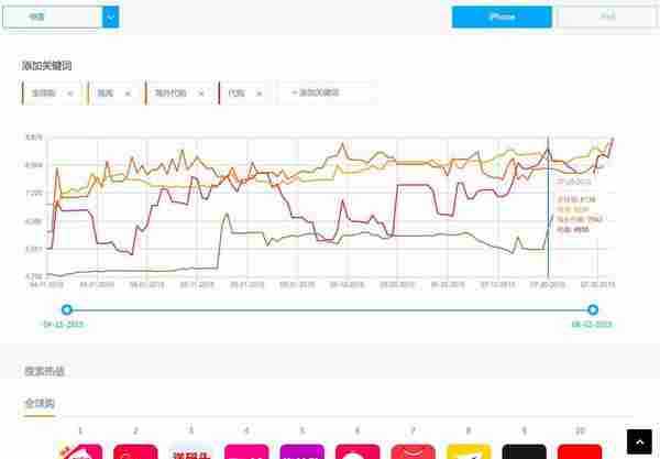 干货：8小时搞定一款app的关键词优化