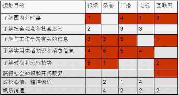 从六个方面来看：如何发现热点和做好新闻