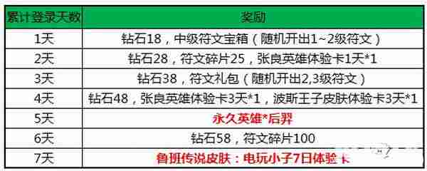 王者荣耀西游主题狂欢开启 大圣携手紫霞震撼来袭