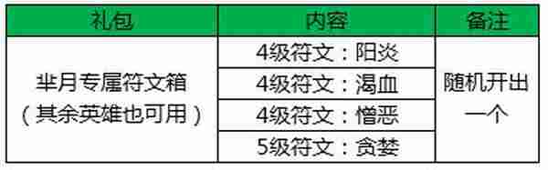 王者荣耀全服不停机更新 芈月娘娘驾到