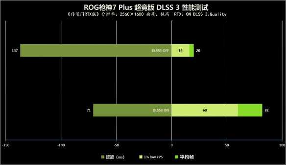 满血性能旗舰当之无愧！ROG枪神7Plus超竞版首发评测