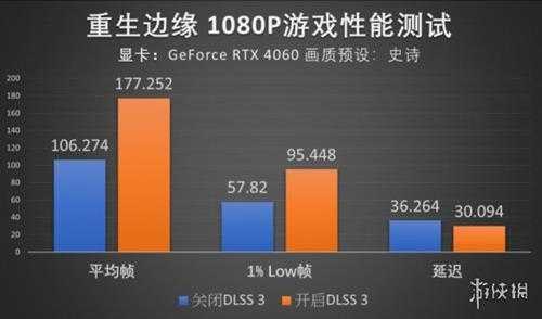 纳米暗潮来袭，RTX 40系魔鹰显卡挑战《重生边缘》