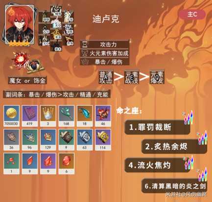 【原神】V5.2攻略 | 全火元素5星角色·一图流培养