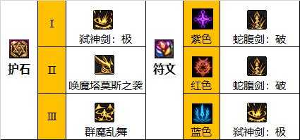 dnf110级版本剑魔护石怎么搭配 2022剑魔护石搭配指南