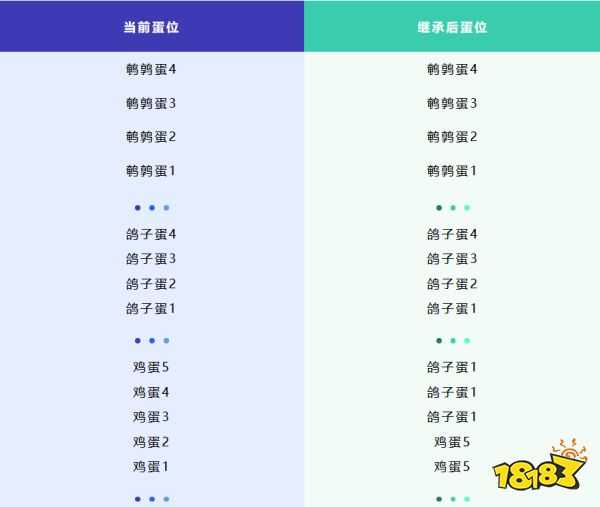 蛋仔派对勇闯龙蛋岛新赛季蛋位继承规则分享 新赛季蛋位继承规则介绍