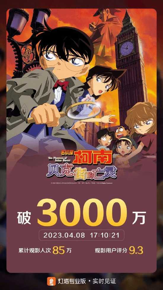 《柯南：贝克街的亡灵》票房破3000万 观影人次58万