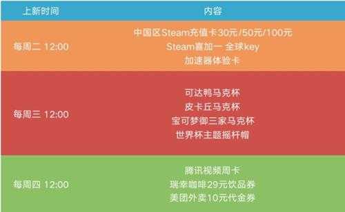 游民金币礼品Steam充值卡12点补货 周边等定时上架