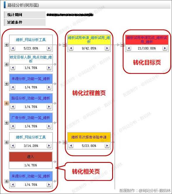 网站导航分析之不要让我迷路 防止访客在浏览过程中意外退出网站