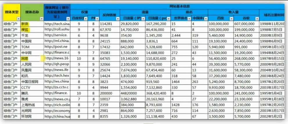 浅析新闻稿件优化三部曲