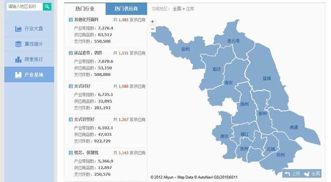 [开店必知] 淘宝数据分析方法图文详细讲解