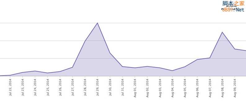 从营销一款iOS应用中 我们能学到什么?