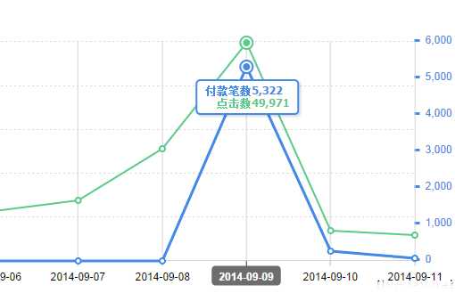 双11 淘宝客如何借力大促活动从40单做到5000单？