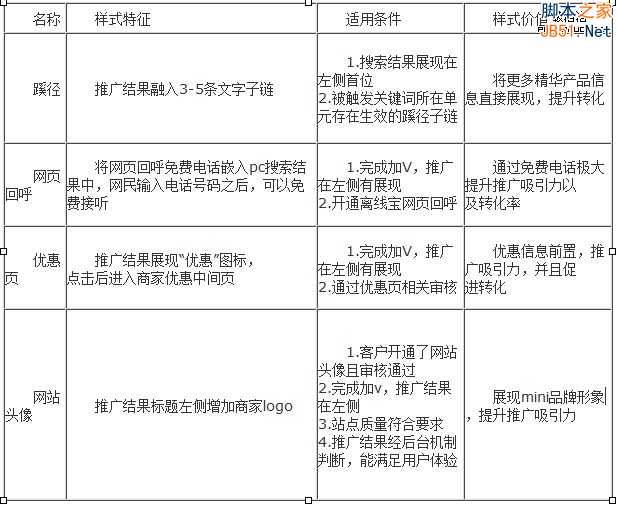 百度推广关键字质量度优化指南