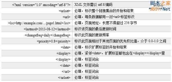 站内搜索小说、游戏模板加入流量提升直通车