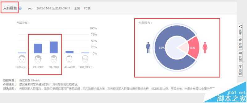 怎么用百度指数工具分析用户真正的需求?