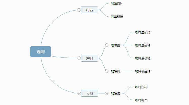 如何挖掘关键词 网站关键词SEO优化实战技巧