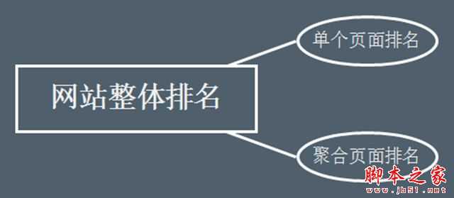 如何科学的做SEO优化？获取和提升SEO流量技巧方式