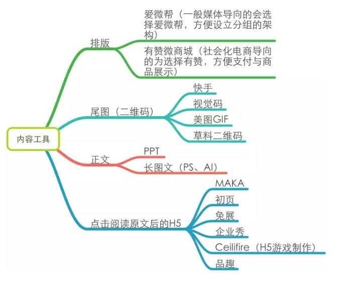 微信运营深度剖析：一个好的微信运营胜过100个销售人员