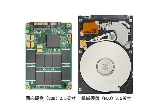 机械硬盘和固态硬盘以及液态硬盘的区别分析